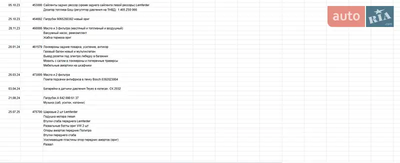 Грузопассажирский фургон Mercedes-Benz Sprinter 2007 в Одессе документ 4 фото Грузопассажирский фургон Mercedes-Benz Sprinter 2007 в Одессе документ