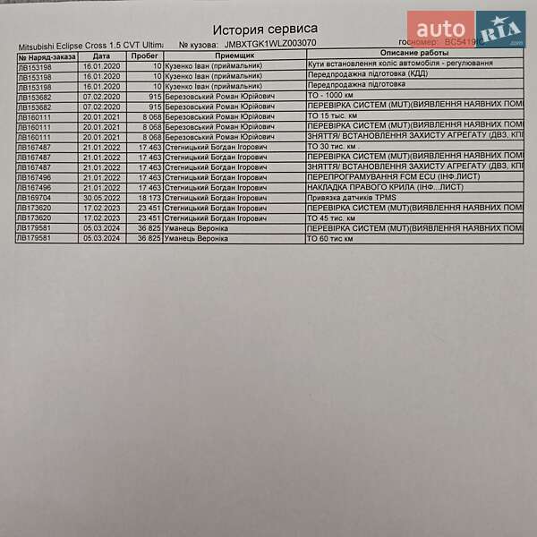 Внедорожник / Кроссовер Mitsubishi Eclipse Cross 2019 в Жовкве фото 22 Внедорожник / Кроссовер Mitsubishi Eclipse Cross 2019 в Жовкве