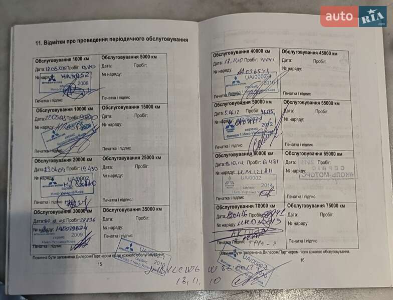 Внедорожник / Кроссовер Mitsubishi Outlander XL 2008 в Киеве