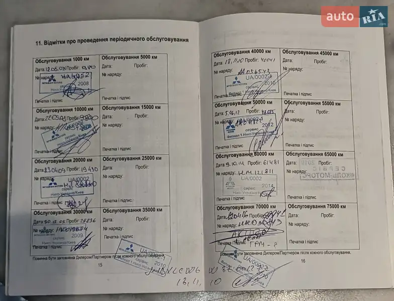 Внедорожник / Кроссовер Mitsubishi Outlander XL 2008 в Киеве документ