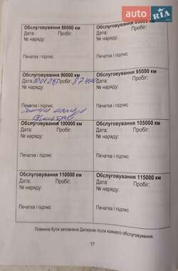 Внедорожник / Кроссовер Mitsubishi Outlander 2005 в 