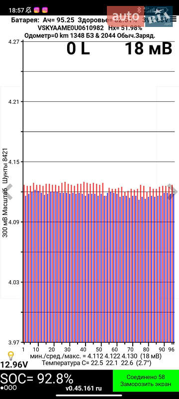 Вантажний фургон Nissan e-NV200 2019 в Рівному