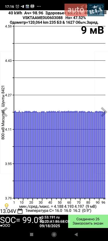 Минивэн Nissan e-NV200 2018 в Вишневом