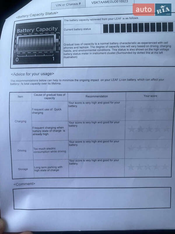 Мінівен Nissan e-NV200 2020 в Києві