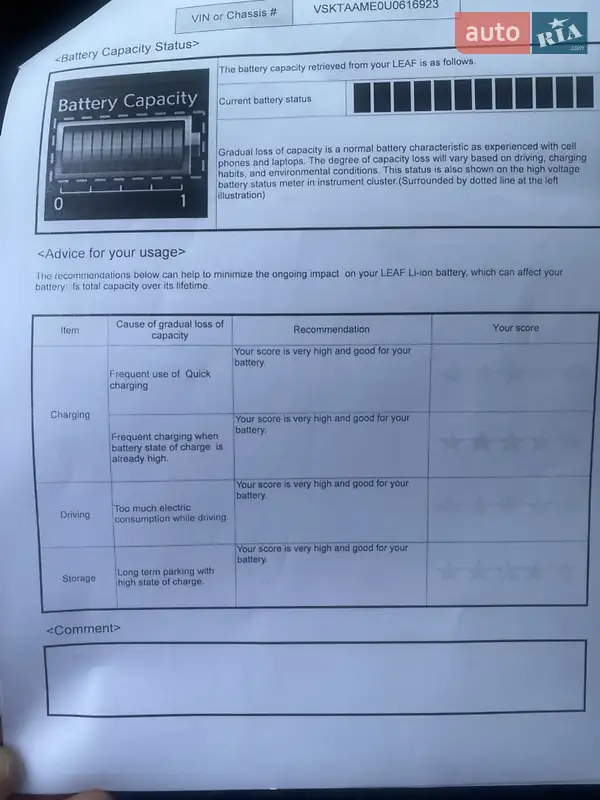 Мінівен Nissan e-NV200 2020 в Києві документ