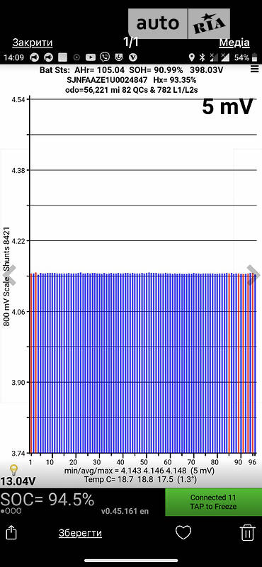 Хэтчбек Nissan Leaf 2018 в Тернополе