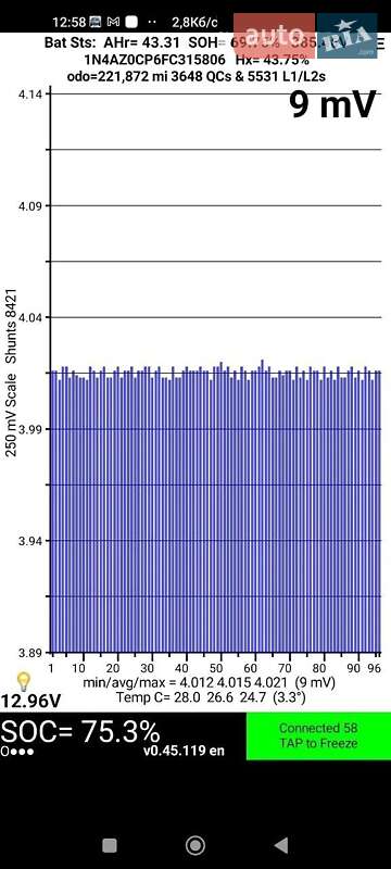 Хэтчбек Nissan Leaf 2014 в Харькове фото 3 Хэтчбек Nissan Leaf 2014 в Харькове
