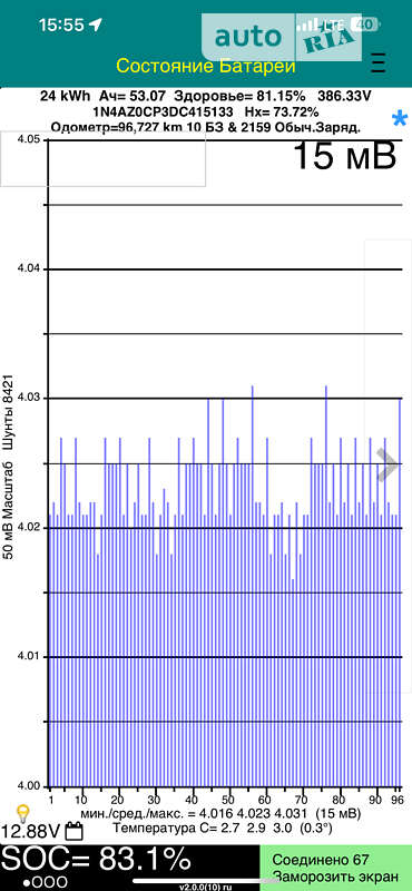 Хетчбек Nissan Leaf 2013 в Одесі фото 25 Хетчбек Nissan Leaf 2013 в Одесі