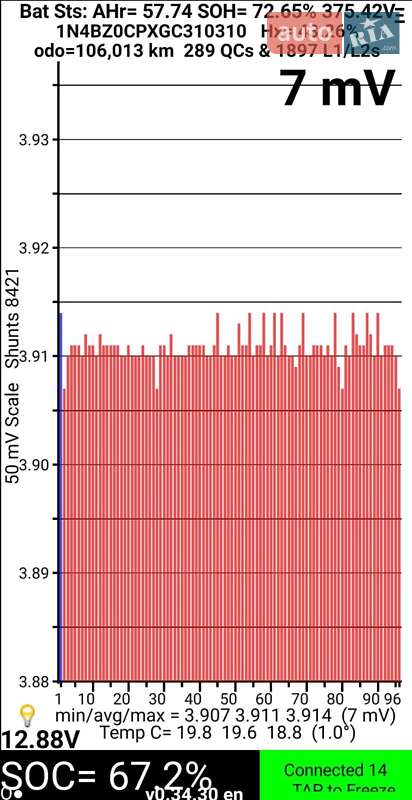 Хэтчбек Nissan Leaf 2016 в Львове