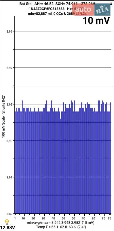 Хэтчбек Nissan Leaf 2014 в Киеве фото 21 Хэтчбек Nissan Leaf 2014 в Киеве