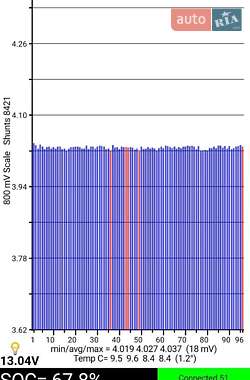 Хэтчбек Nissan Leaf 2012 в Умани