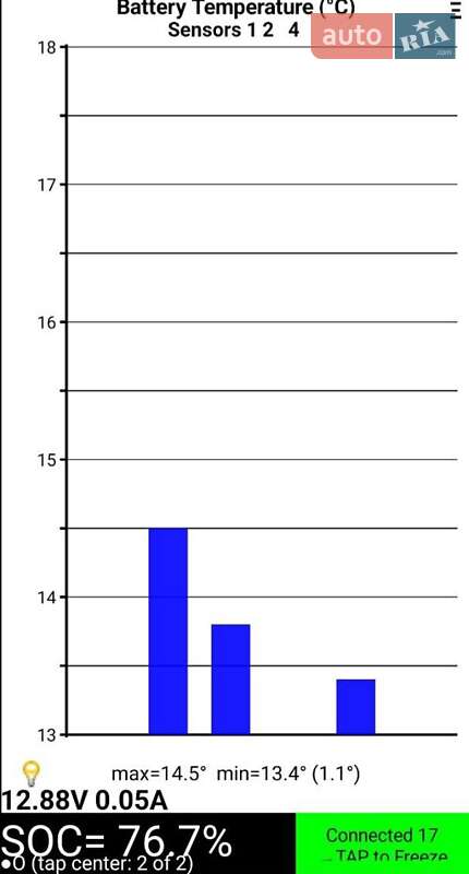 Хэтчбек Nissan Leaf 2015 в Одессе