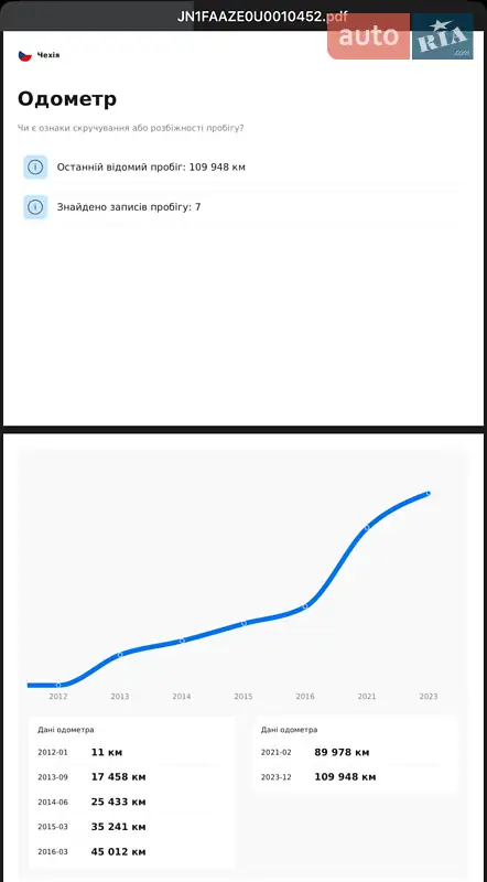 Хэтчбек Nissan Leaf 2012 в Львове документ