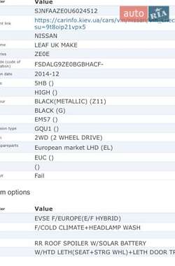 Хэтчбек Nissan Leaf 2014 в 