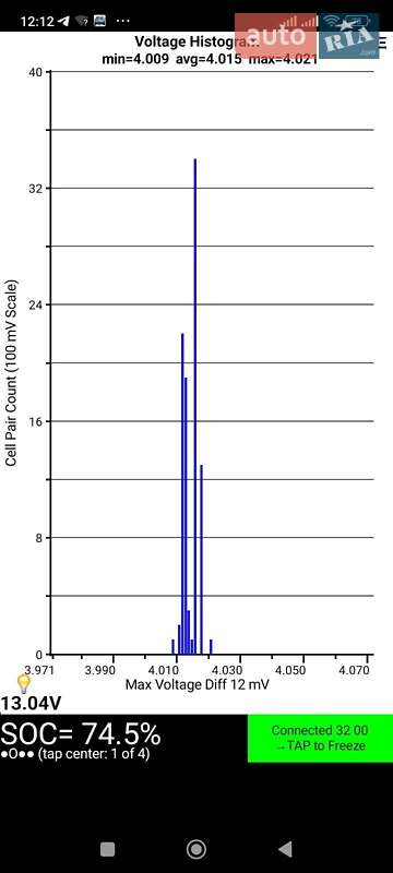 Хэтчбек Nissan Leaf 2013 в Броварах