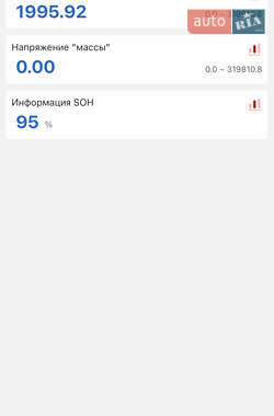 Хетчбек Nissan Leaf 2019 в 