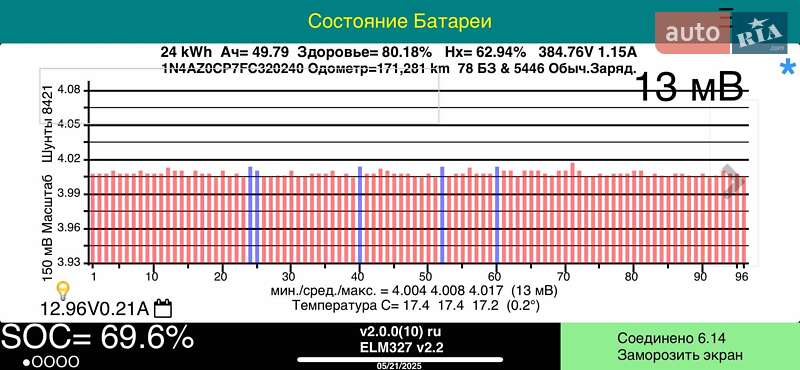 Хетчбек Nissan Leaf 2014 в Києві