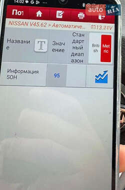 Хэтчбек Nissan Leaf 2021 в 