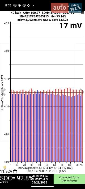 Хэтчбек Nissan Leaf 2018 в Одессе