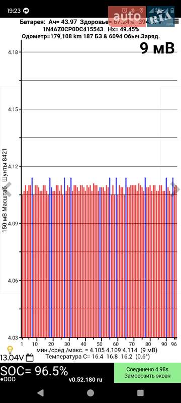 Хэтчбек Nissan Leaf 2013 в Бородянке