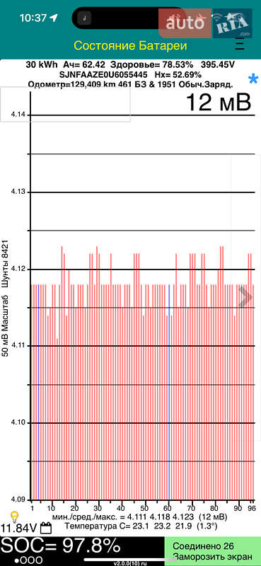 Хетчбек Nissan Leaf 2016 в Гатне
