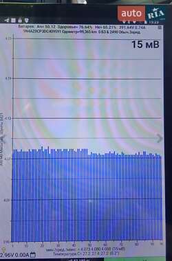 Хетчбек Nissan Leaf 2013 в Одесі