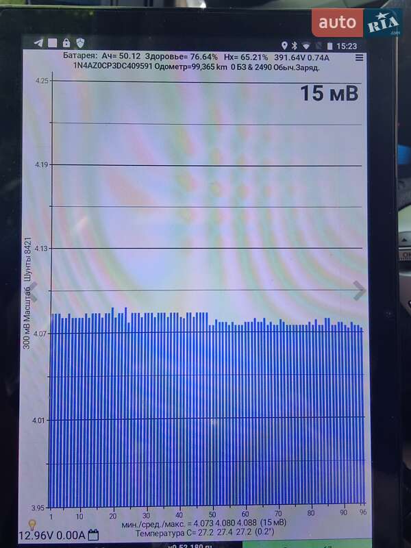 Хетчбек Nissan Leaf 2013 в Одесі