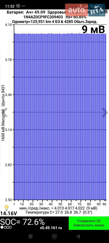 Хэтчбек Nissan Leaf 2014 в Кременчуге