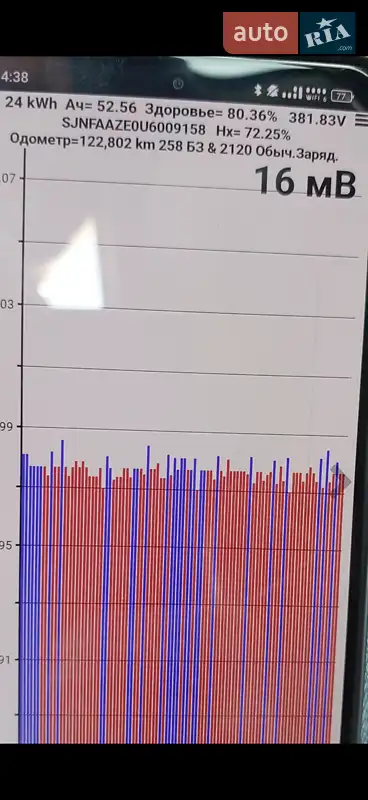 Хетчбек Nissan Leaf 2014 в Кременчуці документ 2 фото Хетчбек Nissan Leaf 2014 в Кременчуці документ