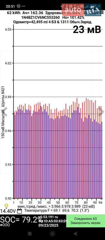 Хетчбек Nissan Leaf 2021 в Тернополі