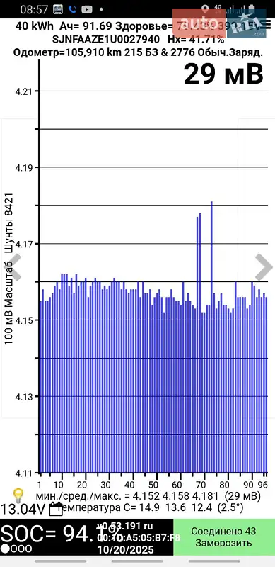 Хэтчбек Nissan Leaf 2018 в Харькове документ 2 фото Хэтчбек Nissan Leaf 2018 в Харькове документ