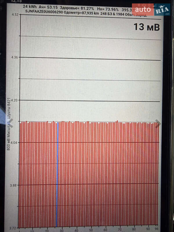 Хэтчбек Nissan Leaf 2014 в Ровно