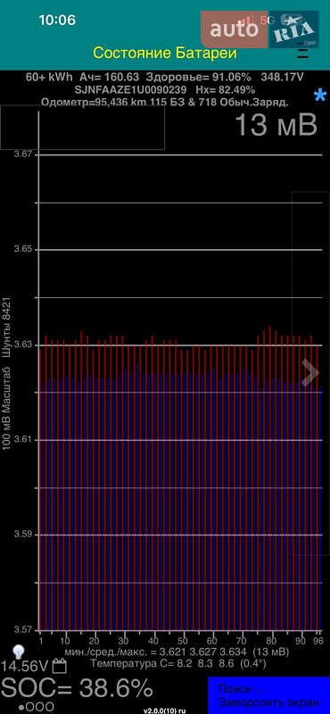 Хэтчбек Nissan Leaf 2020 в Тернополе фото 32 Хэтчбек Nissan Leaf 2020 в Тернополе