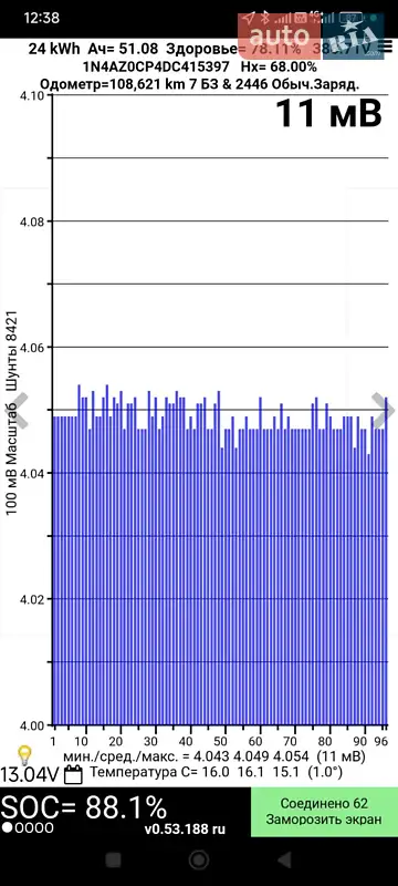 Хетчбек Nissan Leaf 2013 в Харкові документ 2 фото Хетчбек Nissan Leaf 2013 в Харкові документ
