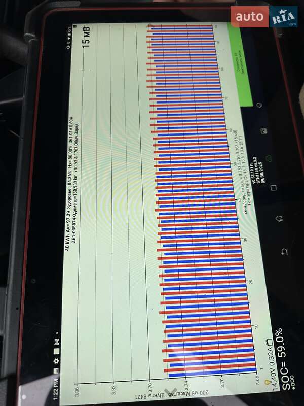 Хэтчбек Nissan Leaf 2018 в Любомле