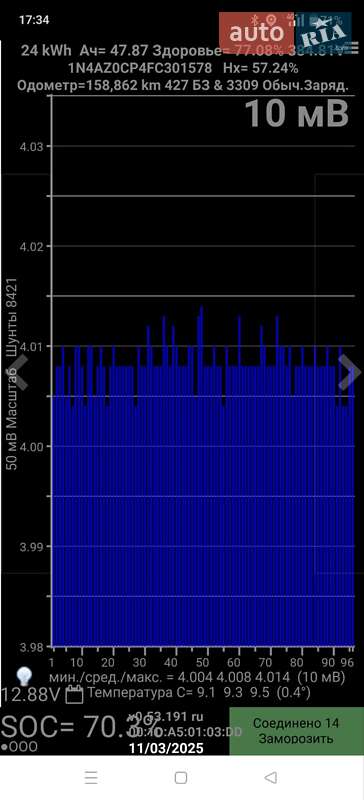 Хэтчбек Nissan Leaf 2014 в Ивано-Франковске фото 25 Хэтчбек Nissan Leaf 2014 в Ивано-Франковске