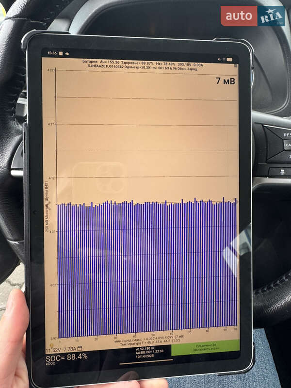 Хэтчбек Nissan Leaf 2022 в Львове