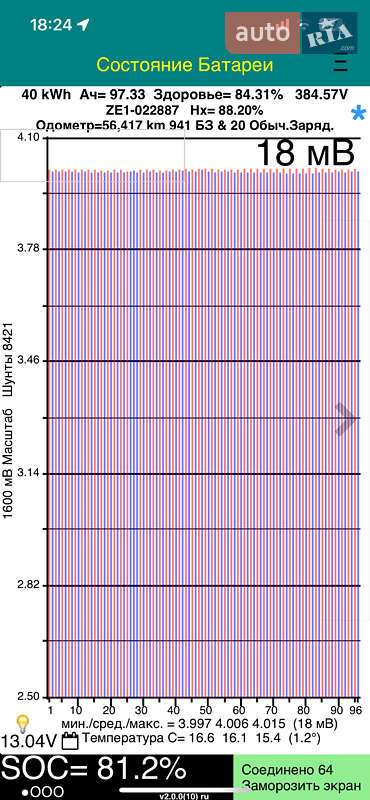 Хэтчбек Nissan Leaf 2018 в Одессе фото 19 Хэтчбек Nissan Leaf 2018 в Одессе