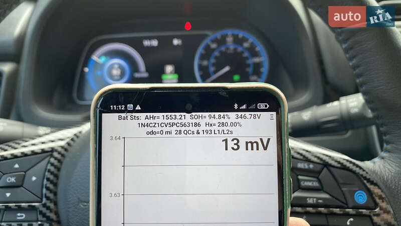 Хэтчбек Nissan Leaf 2023 в Луцке