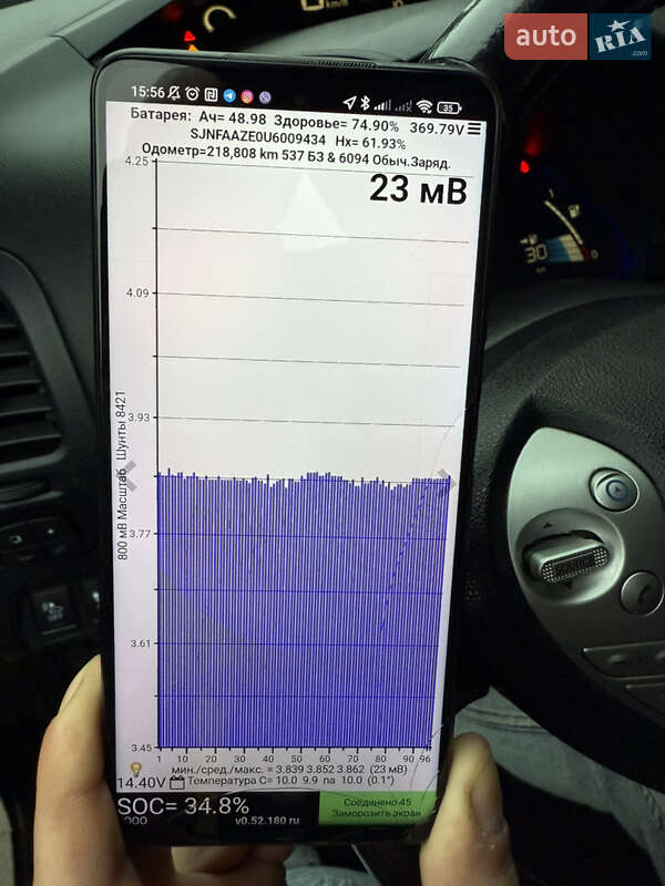 Хетчбек Nissan Leaf 2014 в Умані