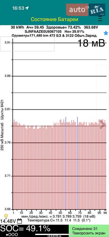 Хэтчбек Nissan Leaf 2017 в Владимире