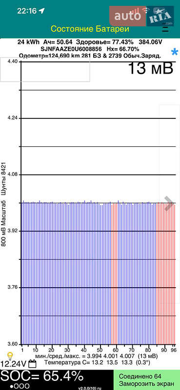 Хетчбек Nissan Leaf 2014 в Івано-Франківську