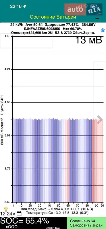 Хетчбек Nissan Leaf 2014 в Івано-Франківську документ