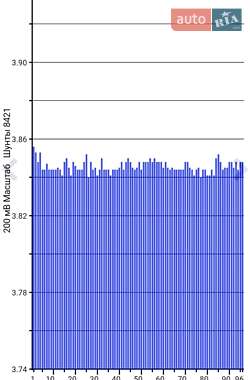 Хэтчбек Nissan Leaf 2014 в Тернополе