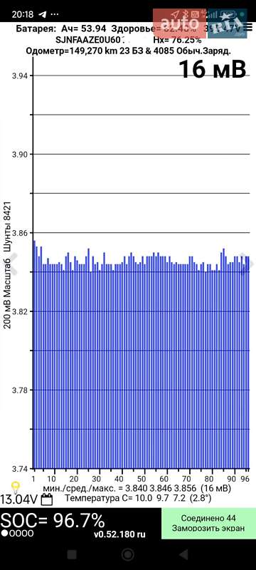 Хетчбек Nissan Leaf 2014 в Тернополі