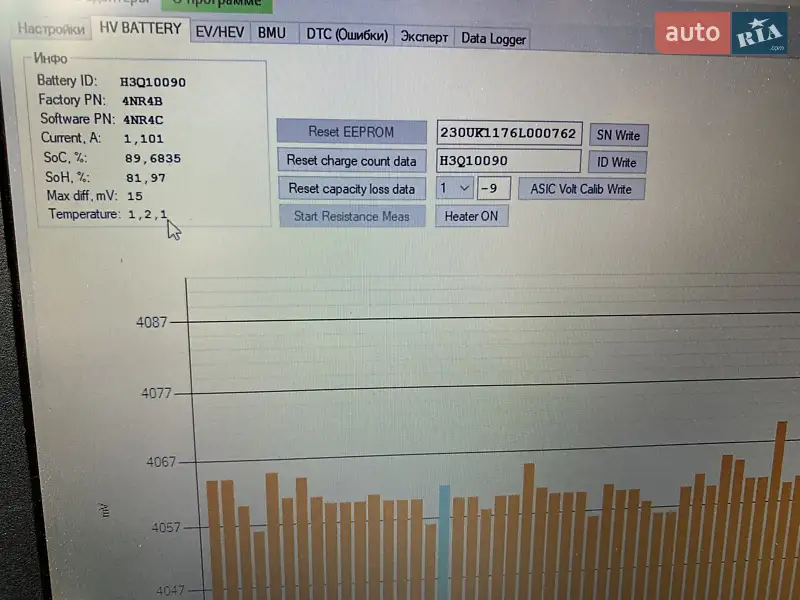 Хетчбек Nissan Leaf 2017 в Ковелі документ