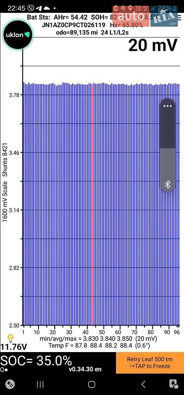 Хэтчбек Nissan Leaf 2012 в Николаеве