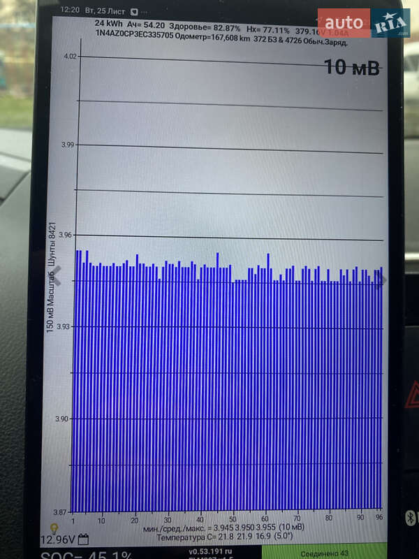 Хэтчбек Nissan Leaf 2014 в Хмельницком