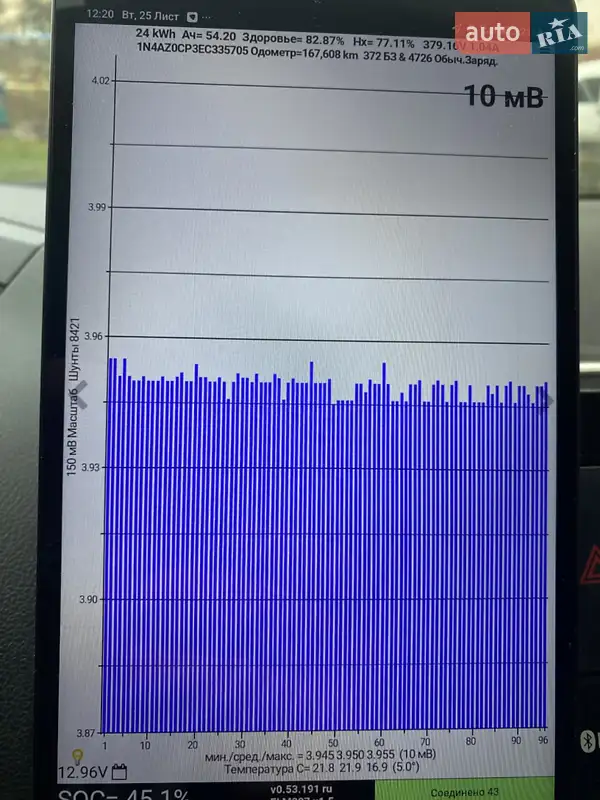 Хэтчбек Nissan Leaf 2014 в Хмельницком документ