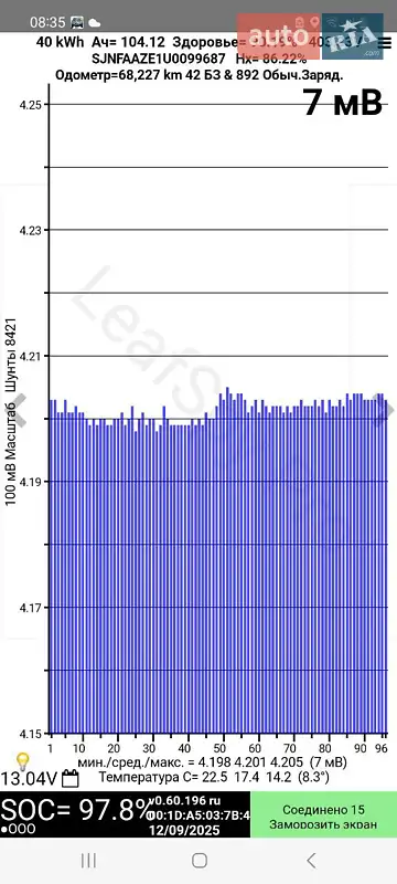 Хэтчбек Nissan Leaf 2020 в Черкассах документ